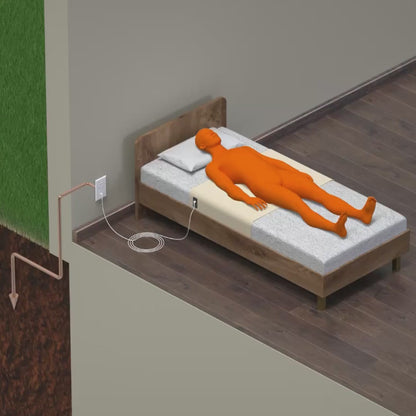 GroundRestore™ Sleep Sheet